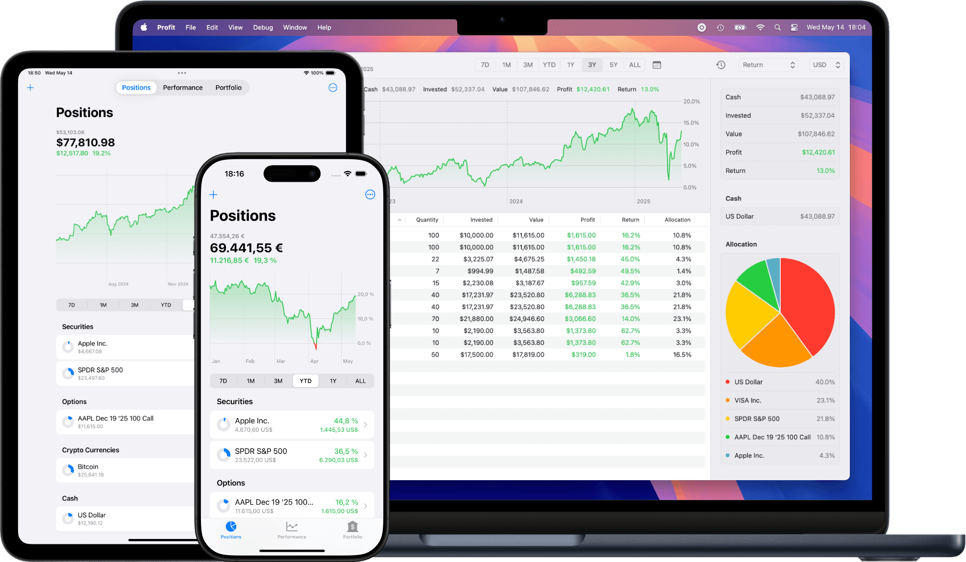 MacBook, iPhone, and iPad running the Profit app