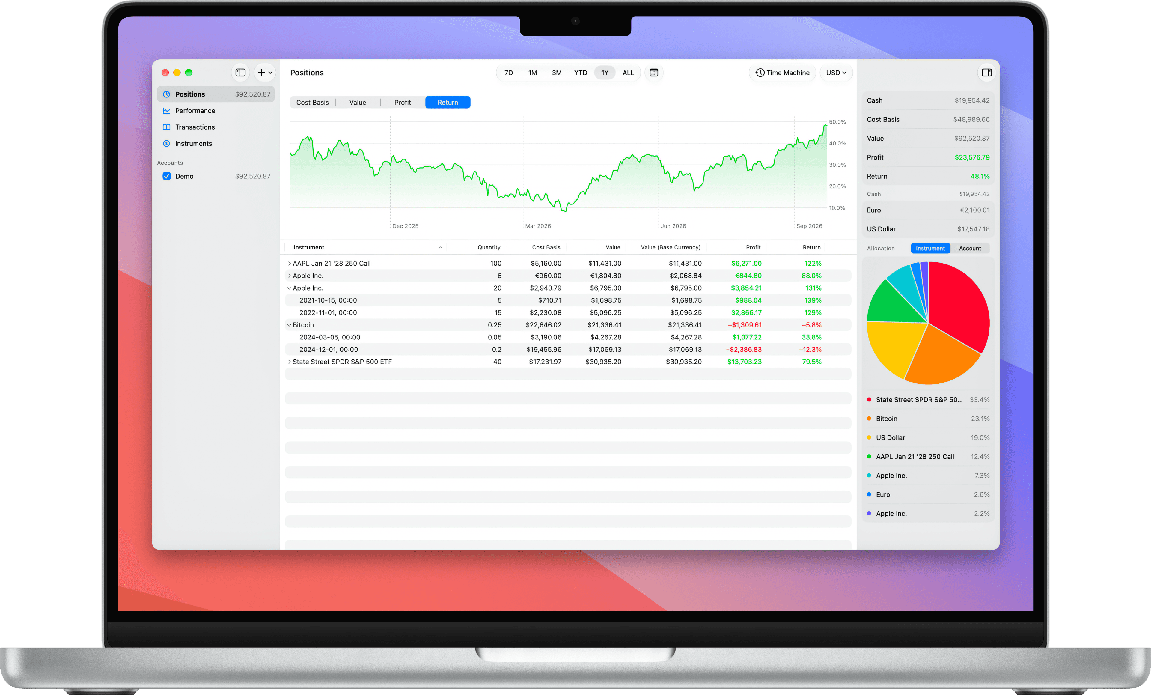 Profit running on a MacBook