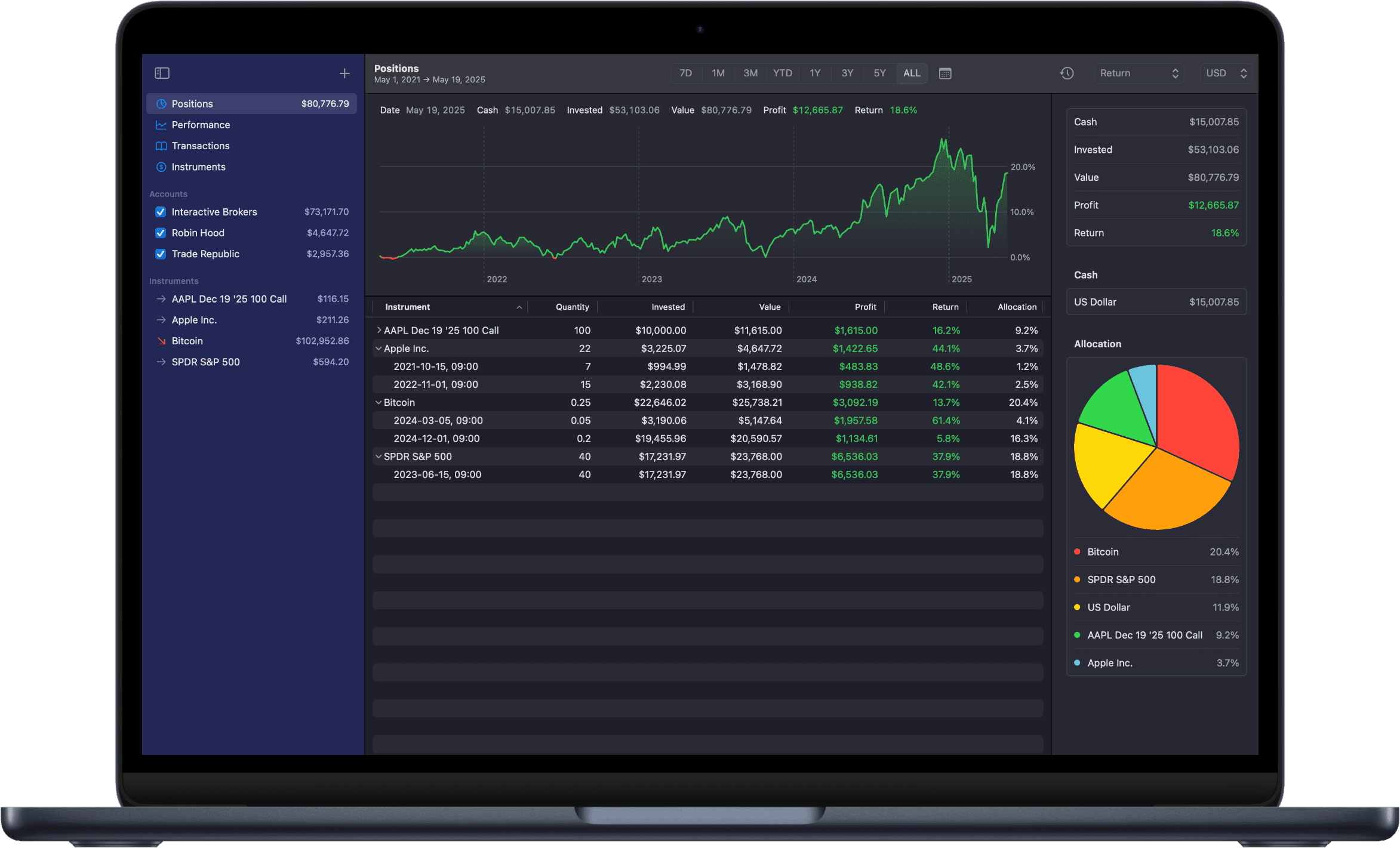 Screenshot of the positions screen in the Profit macOS app