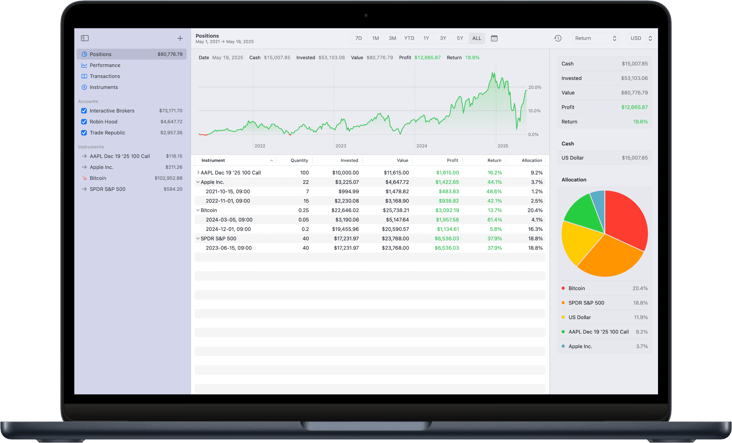 Screenshot of the positions screen in the Profit macOS app