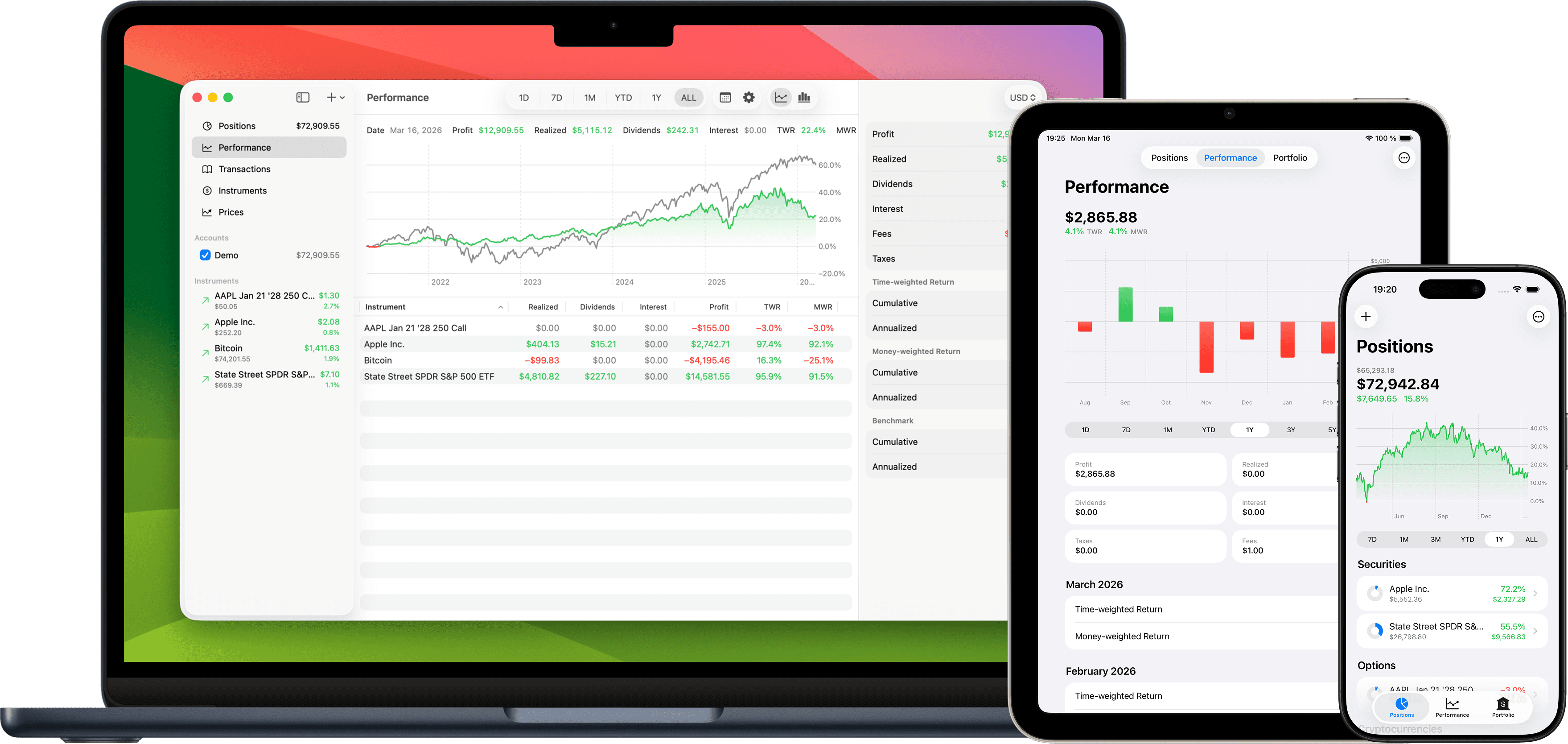 MacBook, iPhone, and iPad running the Profit app