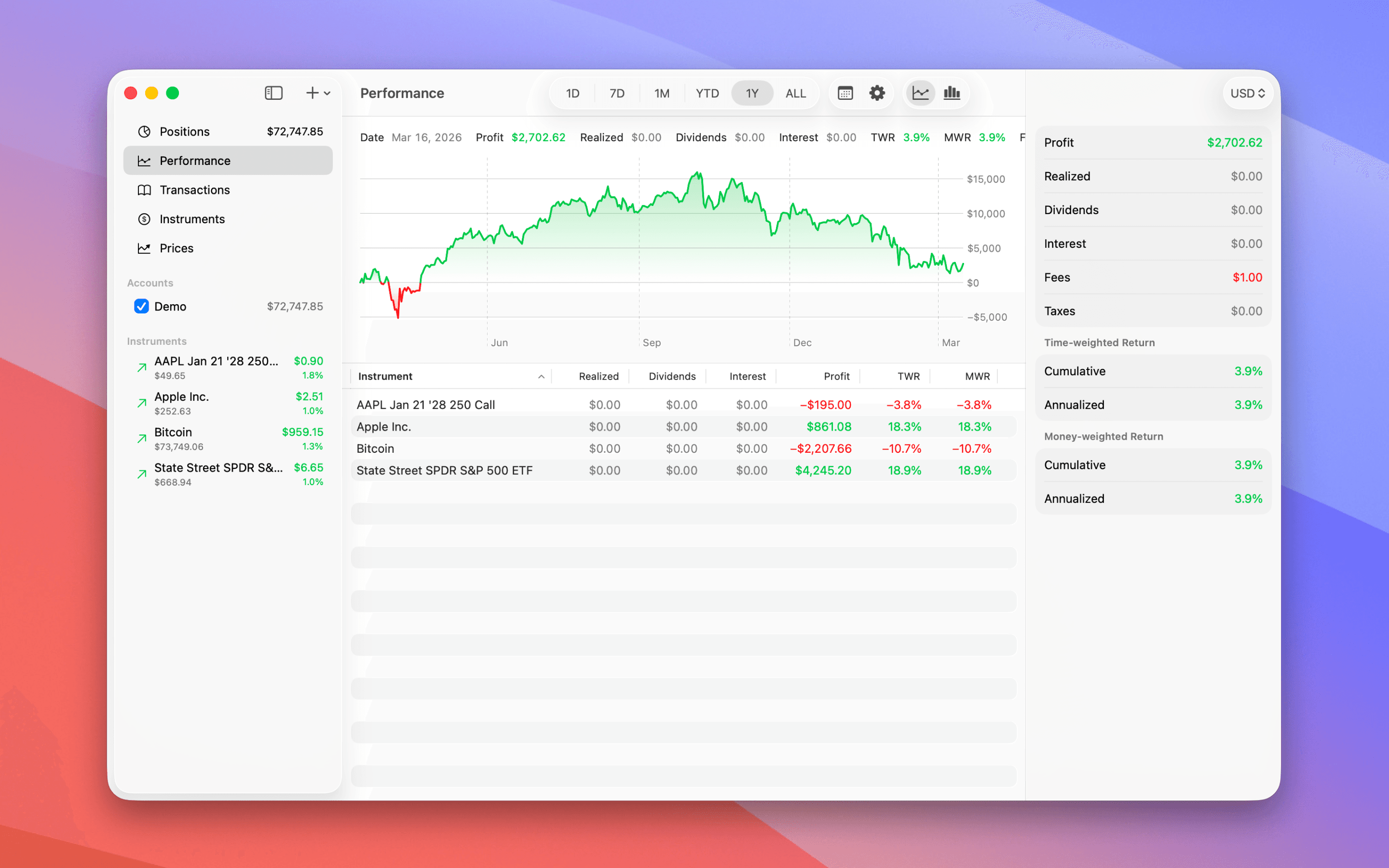 Screenshot of the performance screen in the Profit macOS app