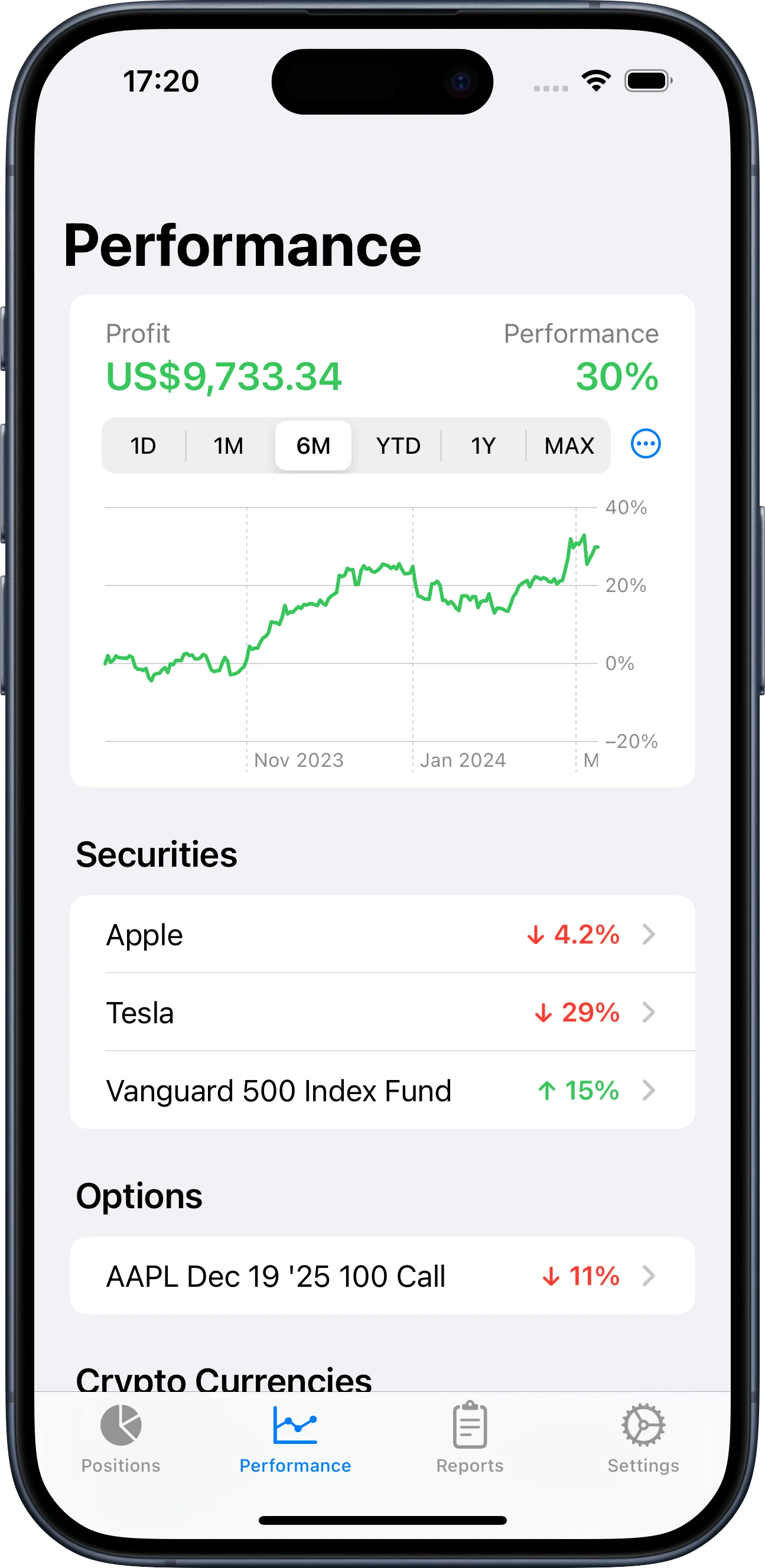 Screenshot of the Performance tab on iOS